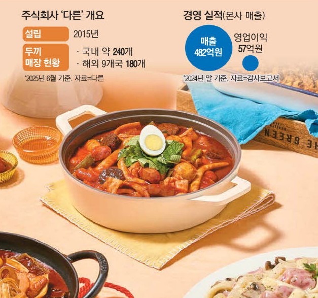 Screenshot 2025-07-23 at 09.57.33.JPG